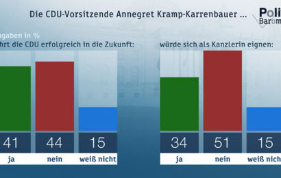 ZDF-Politbarometer März I 2019
