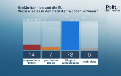 ZDF-Politbarometer März II 2019