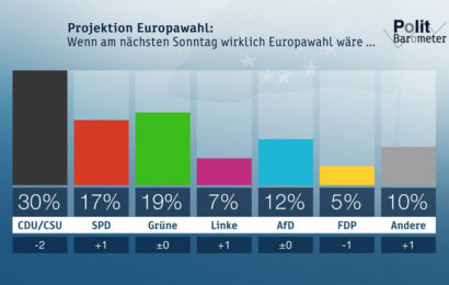 ZDF-Politbarometer Extra Europa Mai  I  2019