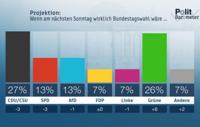 ZDF-Politbarometer Juni I 2019