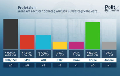 ZDF-Politbarometer August 2019