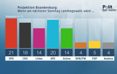 Projektion Brandenburg: Wenn am nächsten Sonntag wirklich Bundestagswahl wäre ... Copyright: ZDF/Forschungsgruppe Wahlen