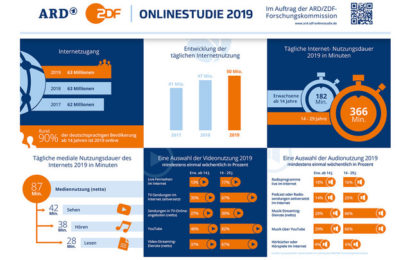 ARD/ZDF-Onlinestudie 2019