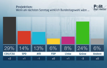 ZDF-Politbarometer Oktober 2019
