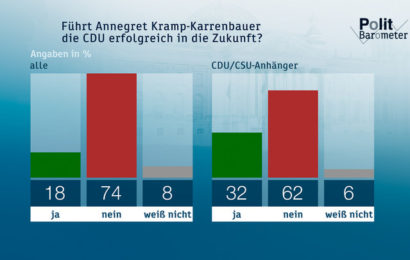 ZDF-Politbarometer November II 2019