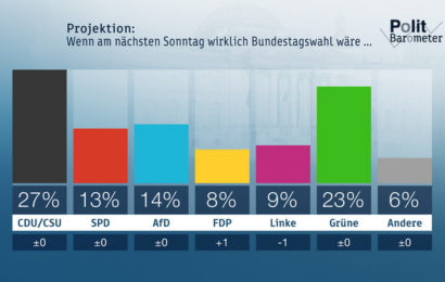 ZDF-Politbarometer Dezember 2019