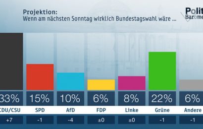 ZDF-Politbarometer März II 2020