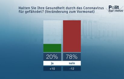 ZDF-Politbarometer März I 2020