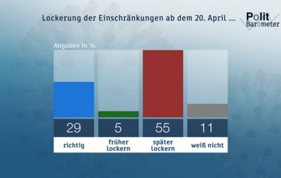 ZDF-Politbarometer April I 2020