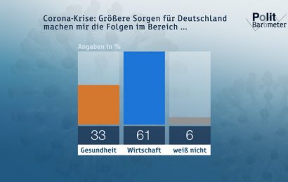 ZDF-Politbarometer Mai II 2020