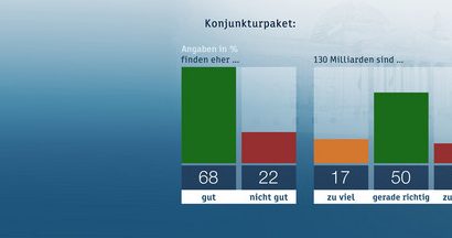 ZDF-Politbarometer Juni I 2020
