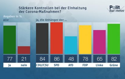 ZDF-Politbarometer August 2020