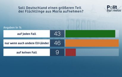 ZDF-Politbarometer September 2020