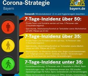 Stadt Amberg überschreitet am Dienstag den Inzidenzwert von 35