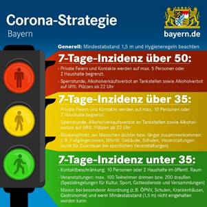 Corona-Ampel Grafik: Bayerische Staatsregierung