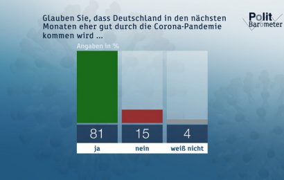 ZDF-Politbarometer Oktober II 2020