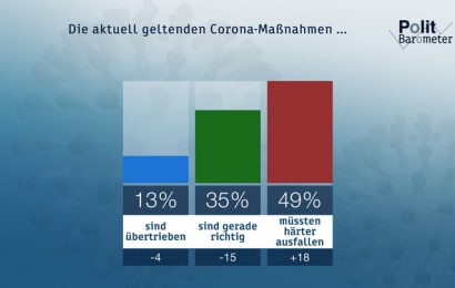 ZDF-Politbarometer Dezember 2020