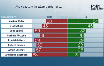 ZDF-Politbarometer Januar I 2021