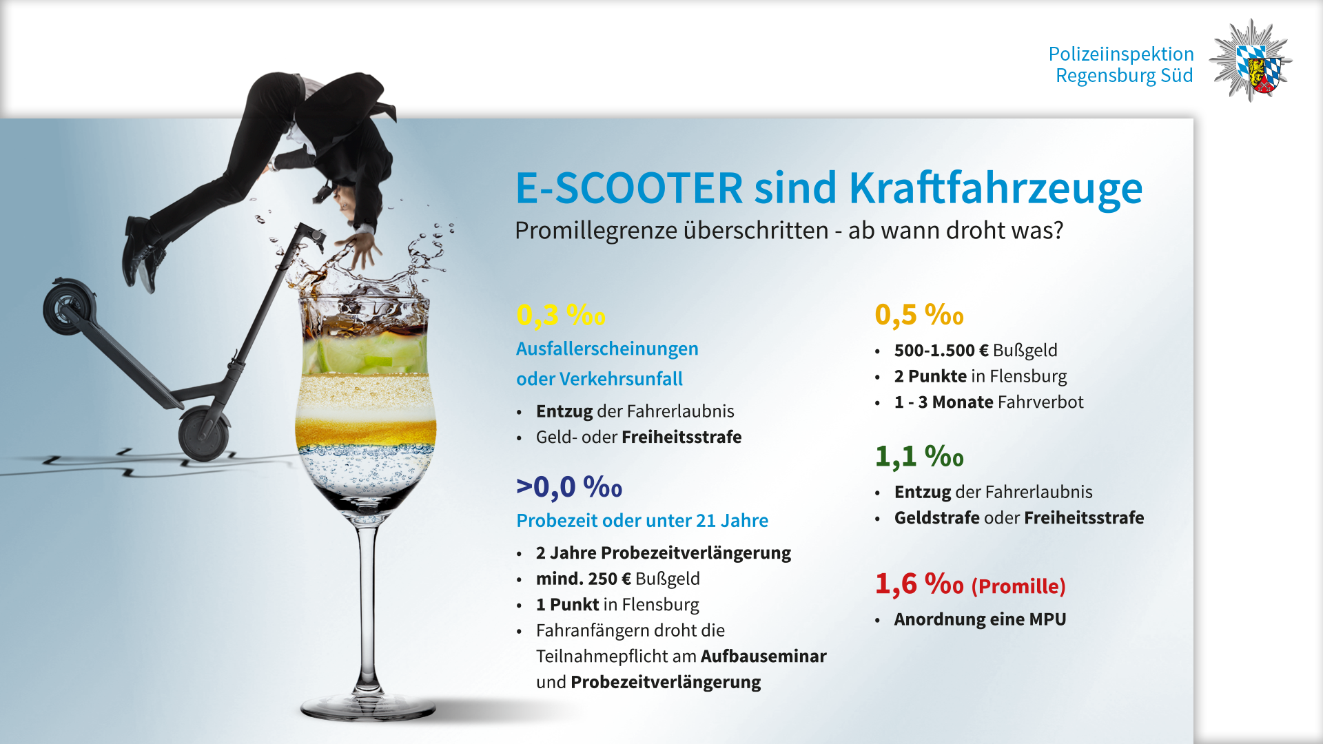 Mit diesem Plakat weist die Polizei auf die Folgen einer Alkoholfahrt mit eScootern hin Quelle: PI Regensburg Süd