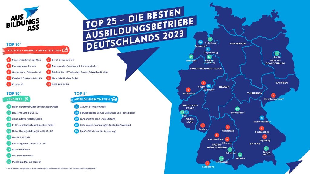 Top 25 – Die Besten Ausbildungsbetriebe Deutschlands 2023. Grafik:  Wirtschaftsjunioren Deutschland e.V.