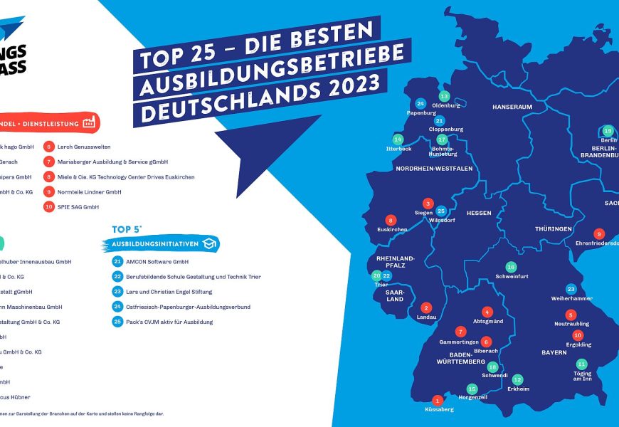Erfolgreich gegen den Fachkräftemangel